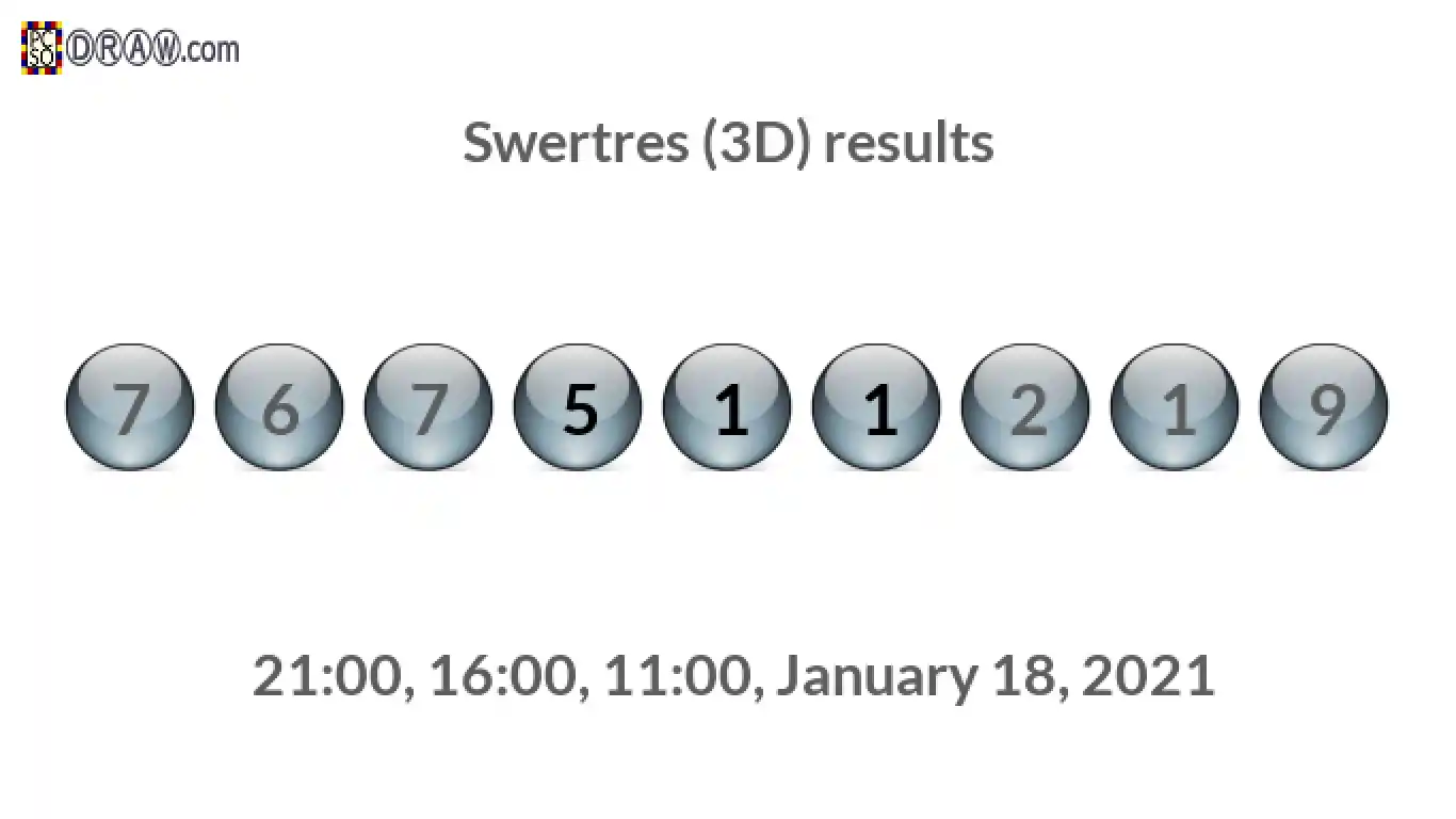 Rendered lottery balls representing 3D Lotto results on January 18, 2021