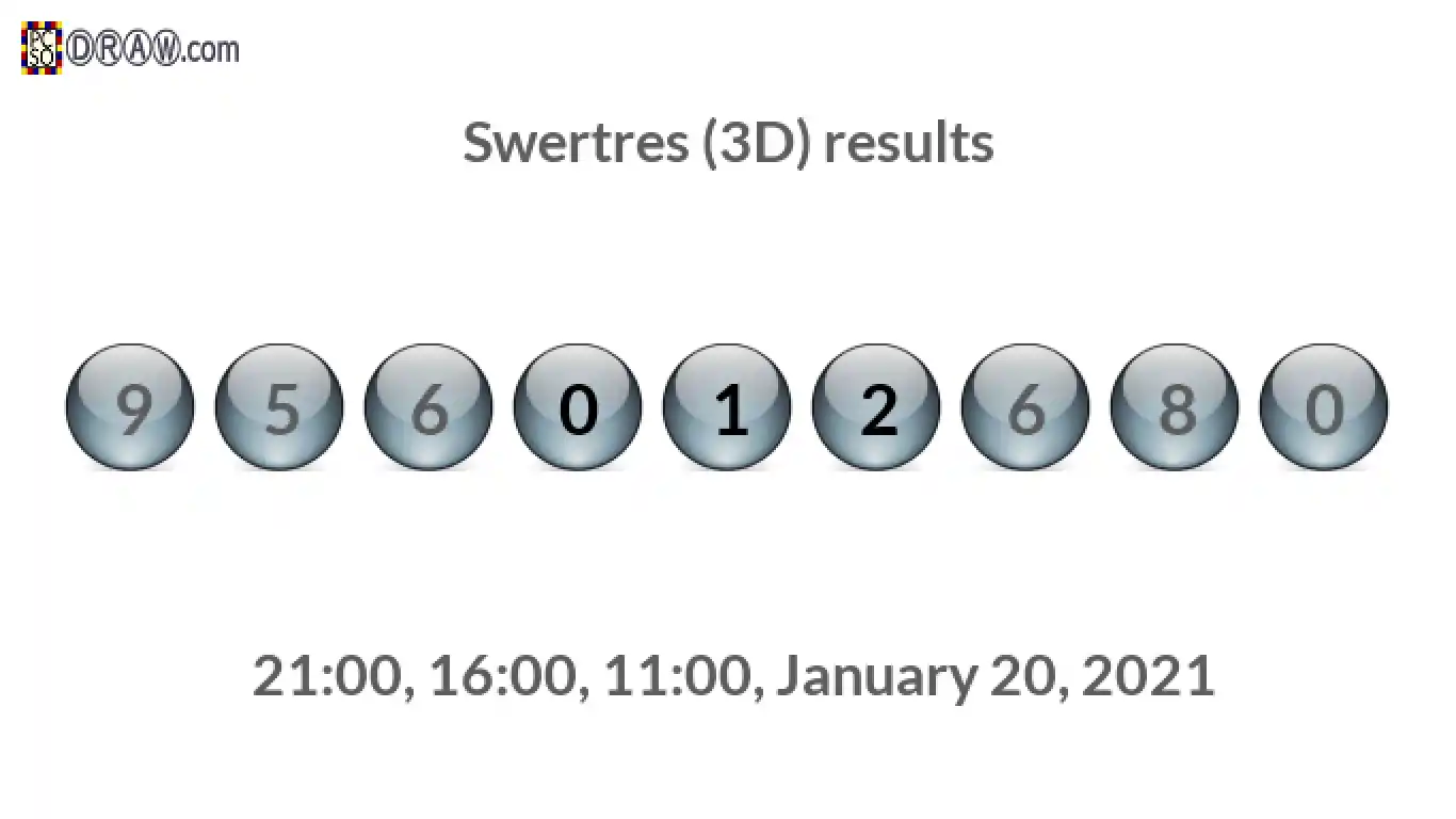 Rendered lottery balls representing 3D Lotto results on January 20, 2021