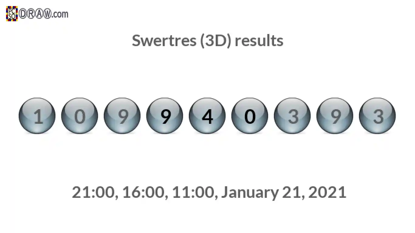 Rendered lottery balls representing 3D Lotto results on January 21, 2021