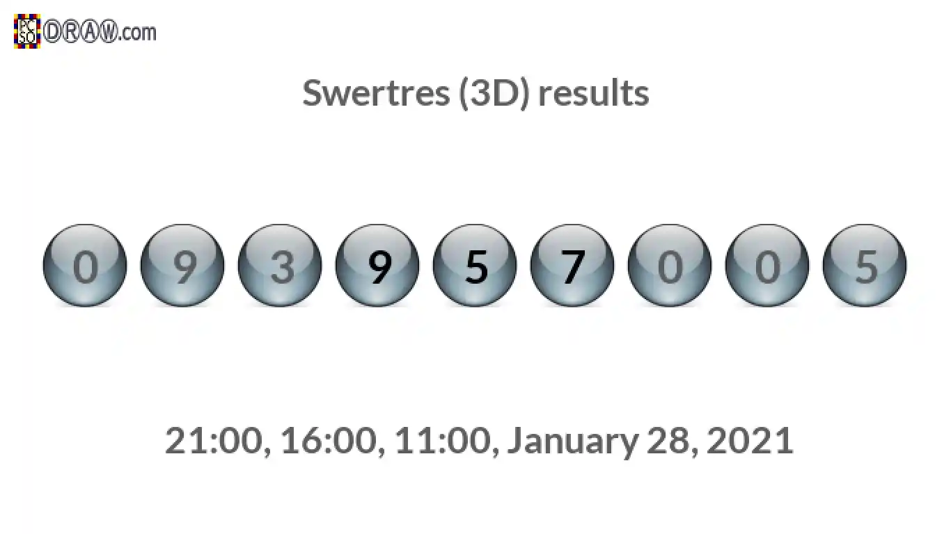 Rendered lottery balls representing 3D Lotto results on January 28, 2021