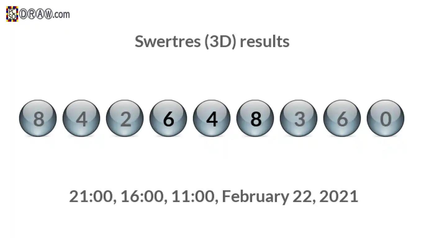 Rendered lottery balls representing 3D Lotto results on February 22, 2021
