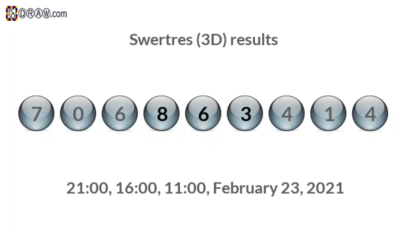 Rendered lottery balls representing 3D Lotto results on February 23, 2021