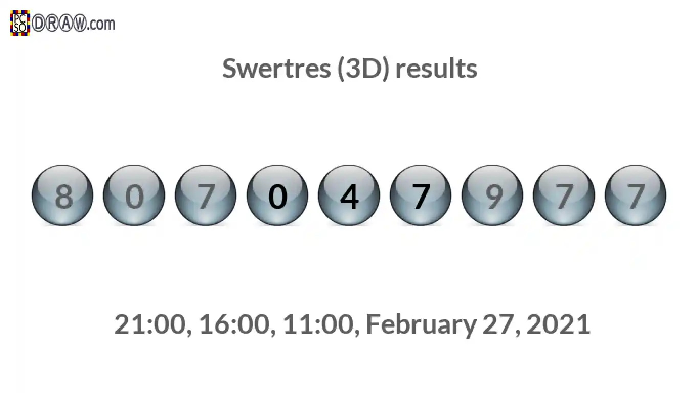 Rendered lottery balls representing 3D Lotto results on February 27, 2021