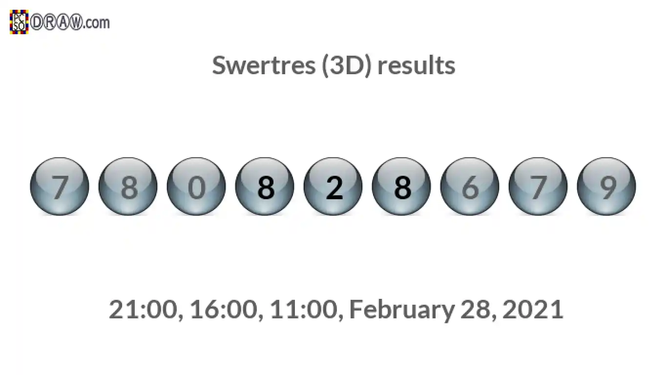 Rendered lottery balls representing 3D Lotto results on February 28, 2021