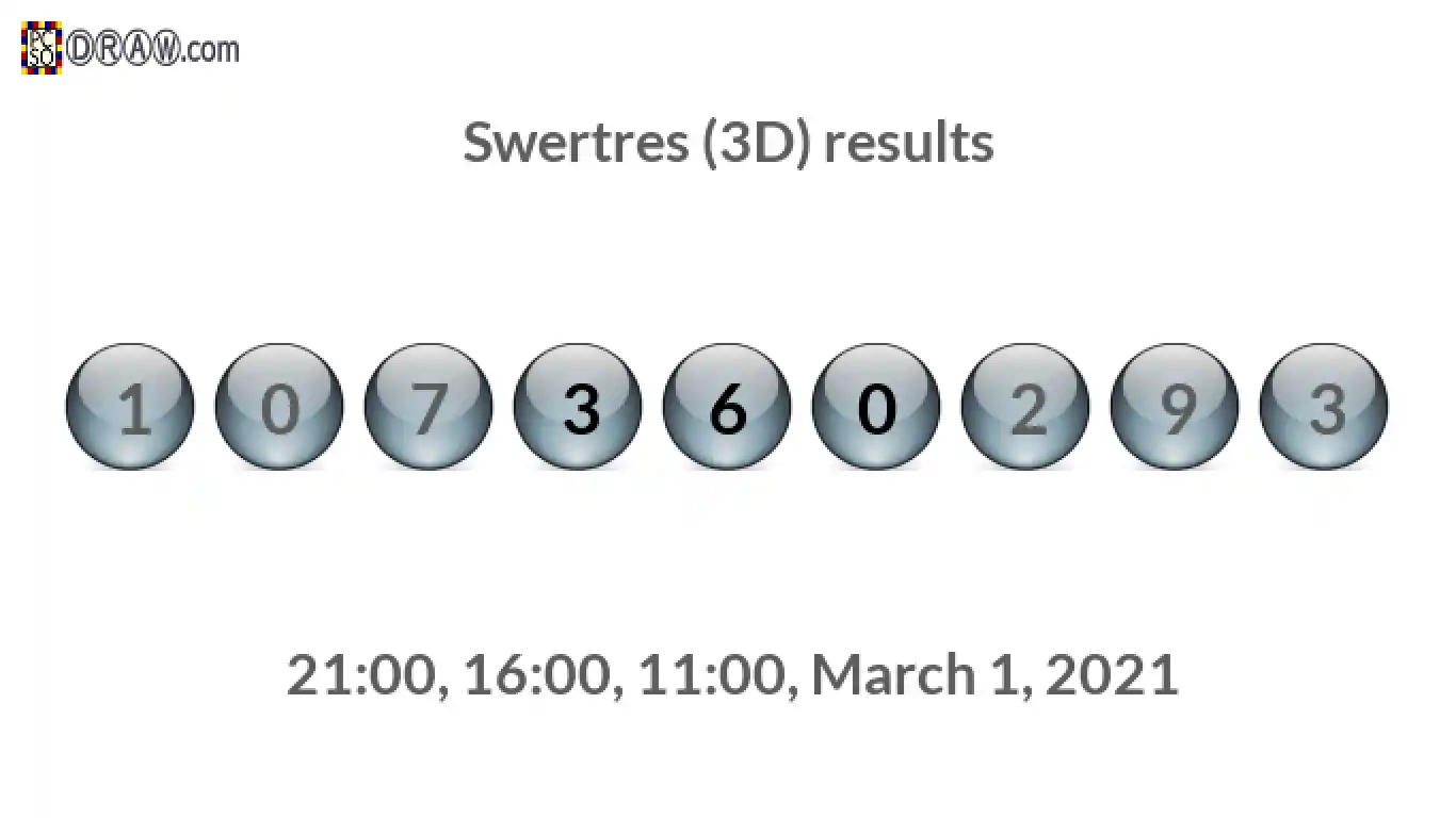 Rendered lottery balls representing 3D Lotto results on March 1, 2021
