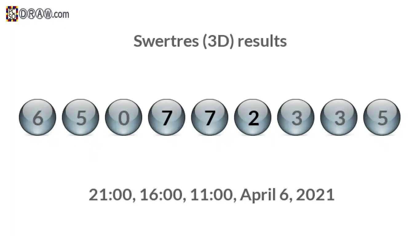Rendered lottery balls representing 3D Lotto results on April 6, 2021