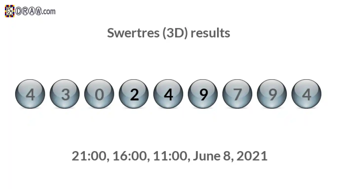 Rendered lottery balls representing 3D Lotto results on June 8, 2021