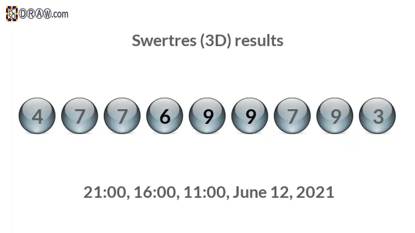 Rendered lottery balls representing 3D Lotto results on June 12, 2021