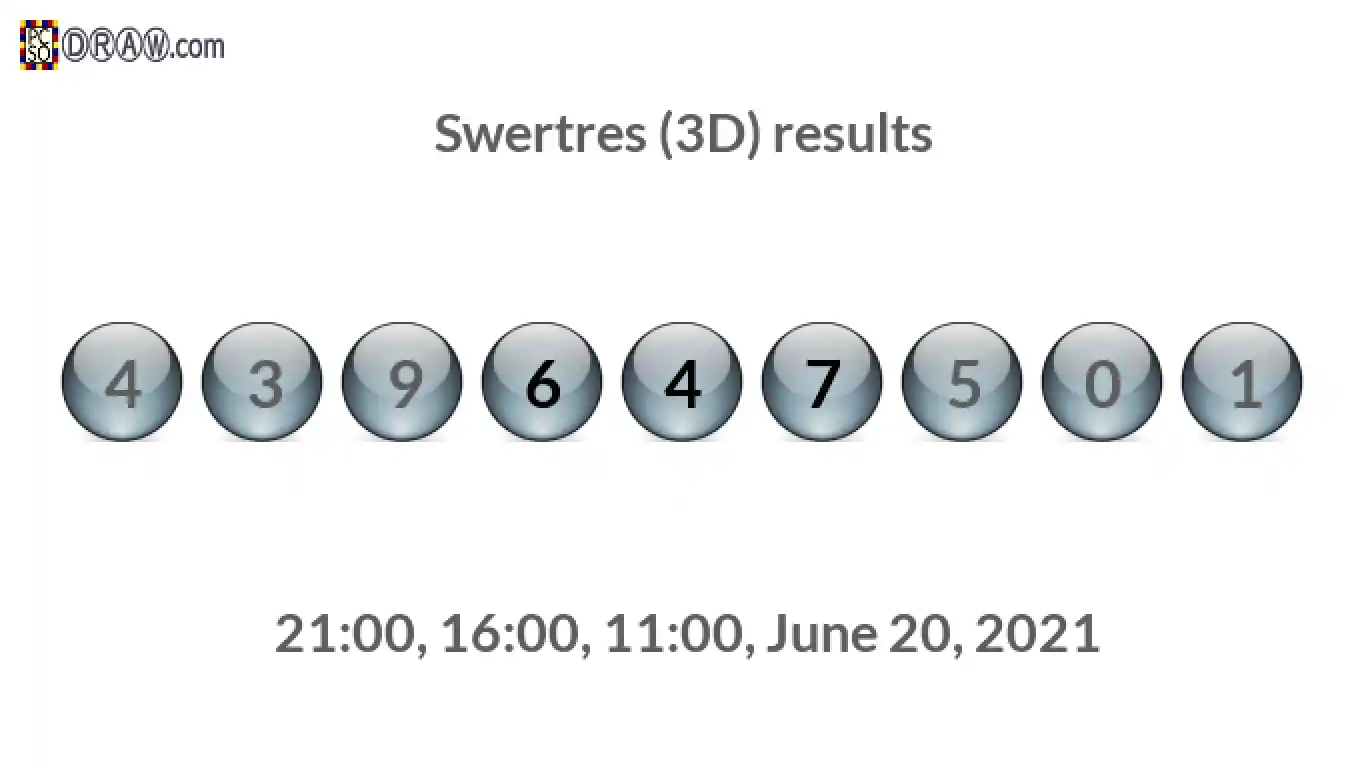 Rendered lottery balls representing 3D Lotto results on June 20, 2021