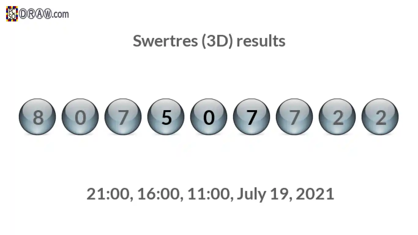 Rendered lottery balls representing 3D Lotto results on July 19, 2021