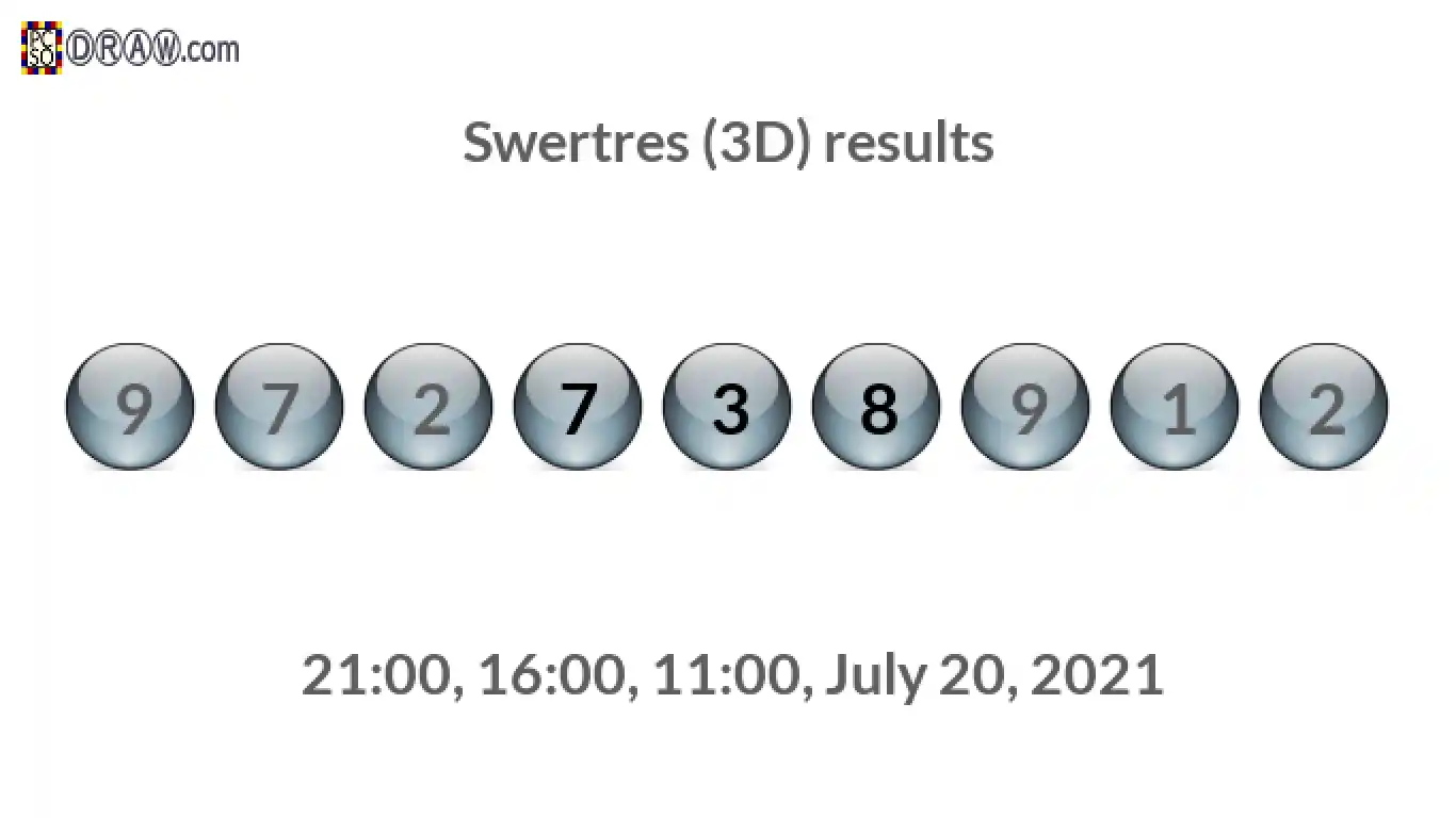 Rendered lottery balls representing 3D Lotto results on July 20, 2021
