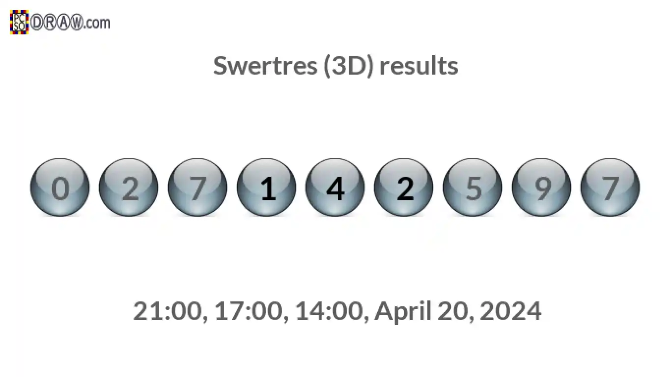 Rendered lottery balls representing 3D Lotto results on April 20, 2024
