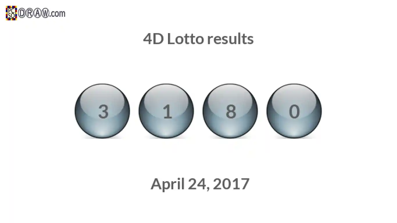 4D lottery balls representing results on April 24, 2017