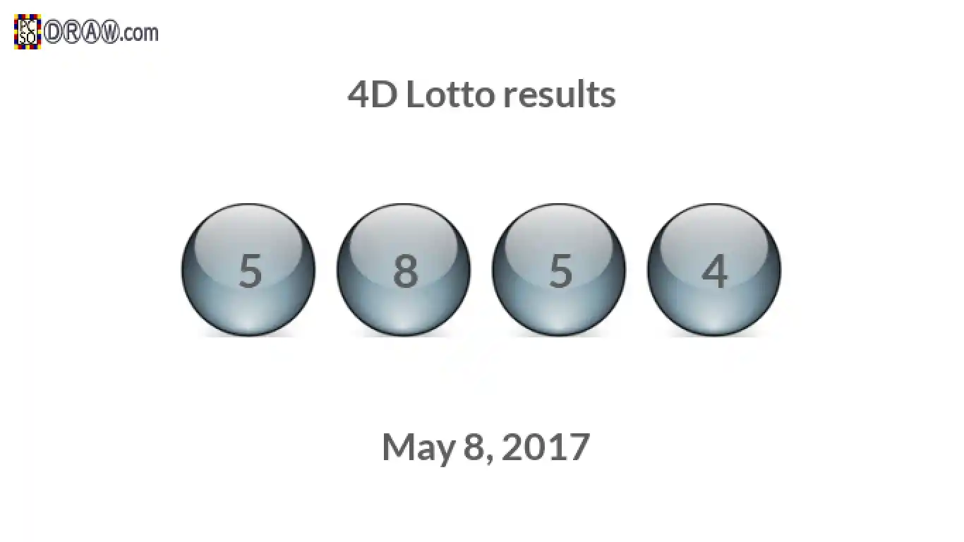 4D lottery balls representing results on May 8, 2017