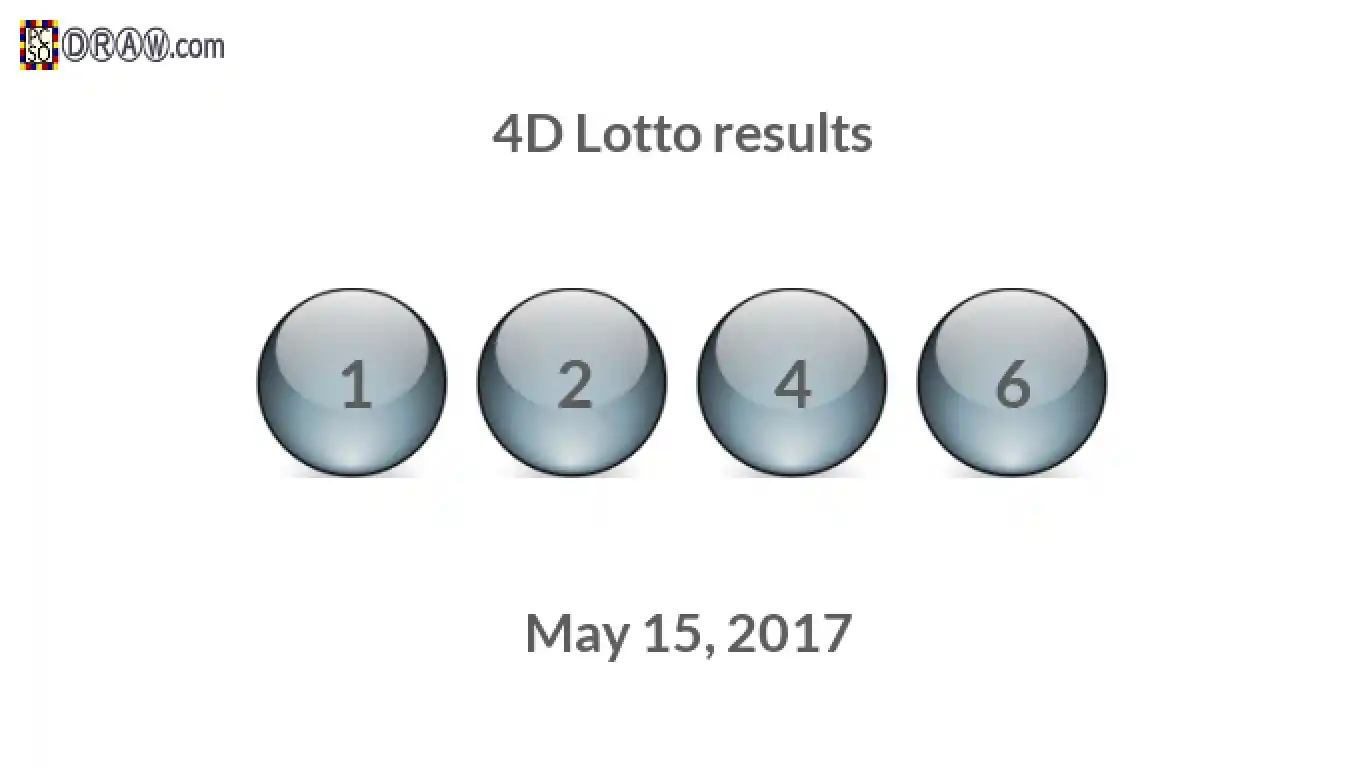 4D lottery balls representing results on May 15, 2017