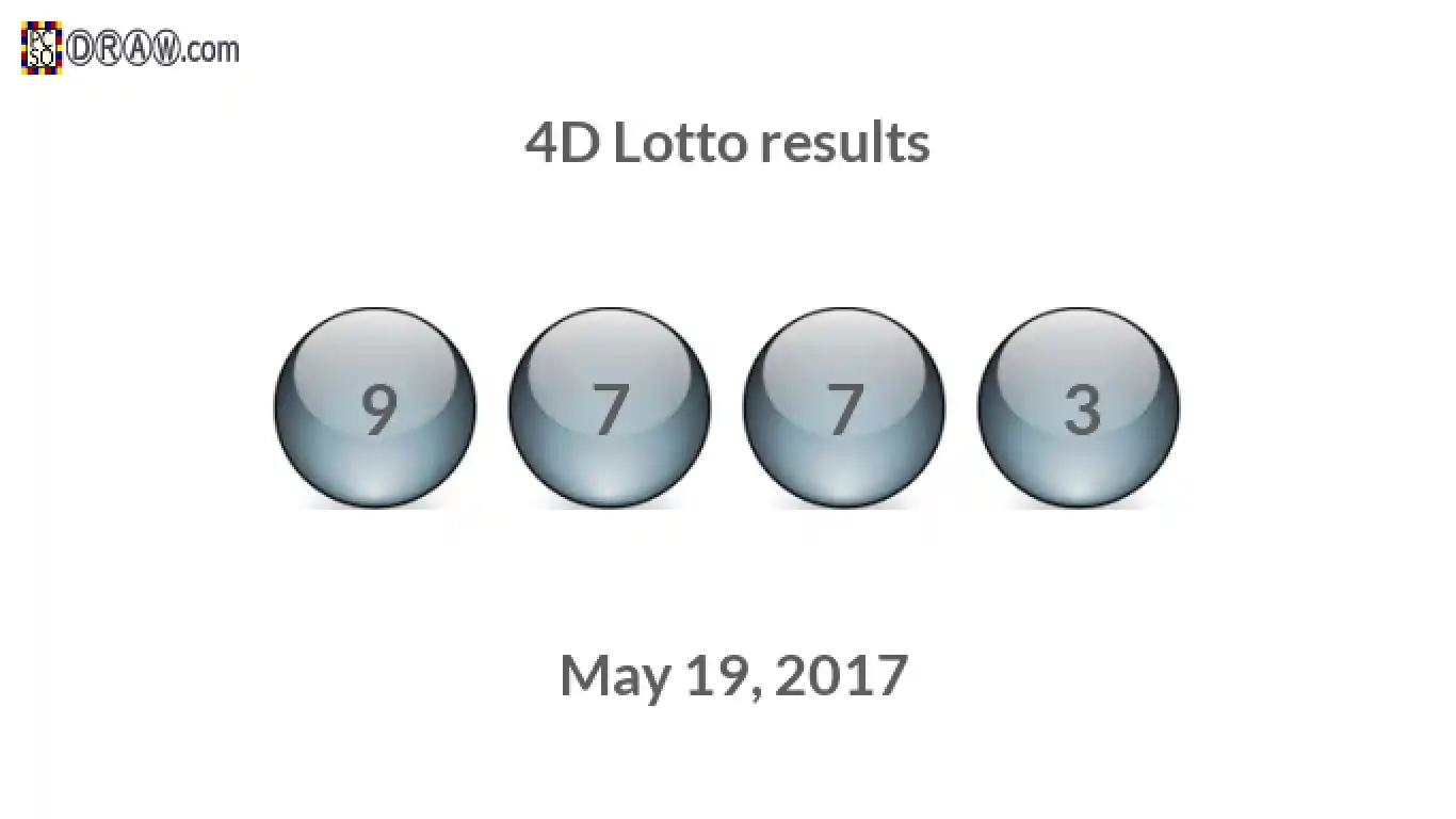 4D lottery balls representing results on May 19, 2017