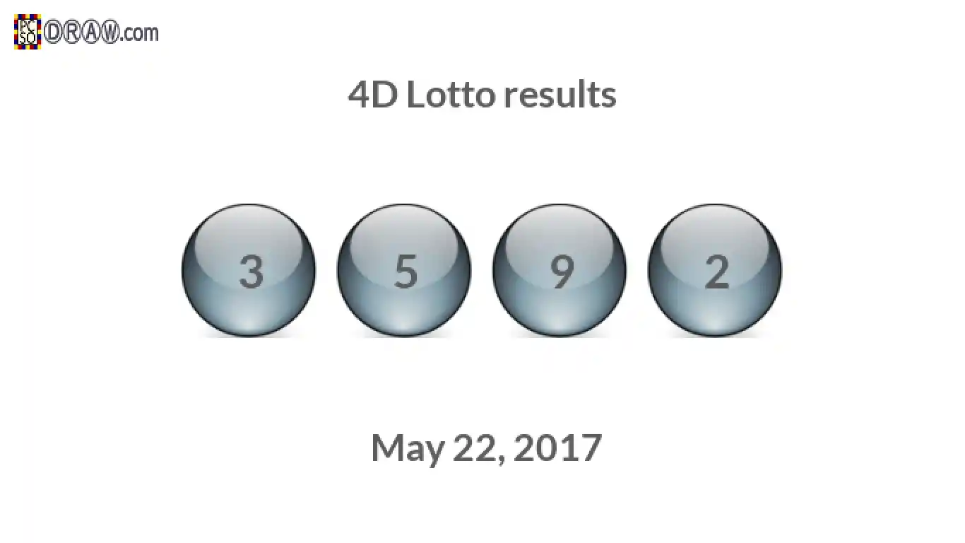 4D lottery balls representing results on May 22, 2017