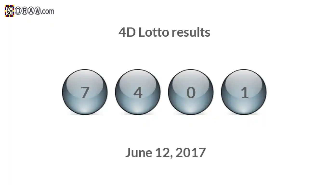 4D lottery balls representing results on June 12, 2017