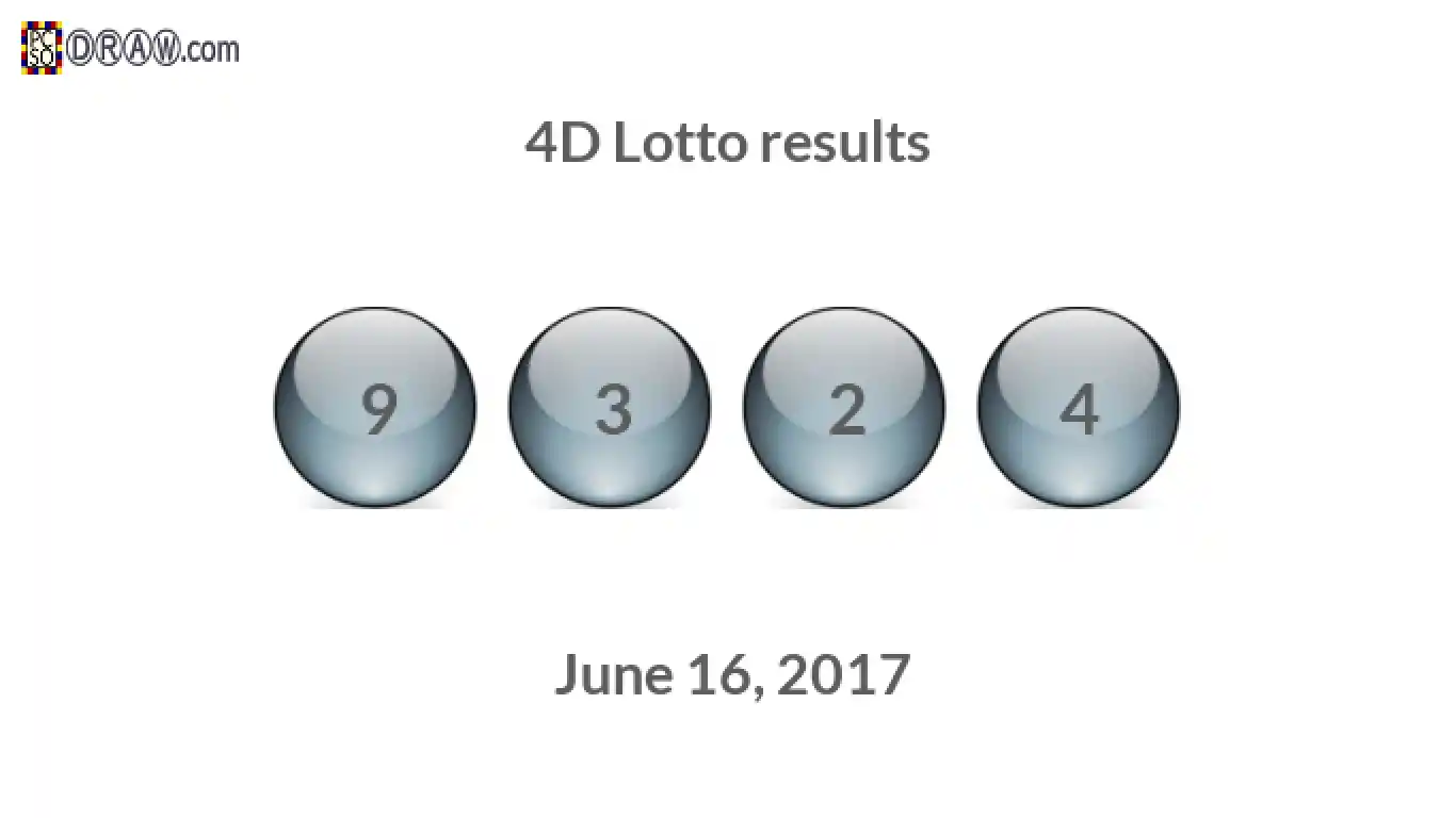 4D lottery balls representing results on June 16, 2017