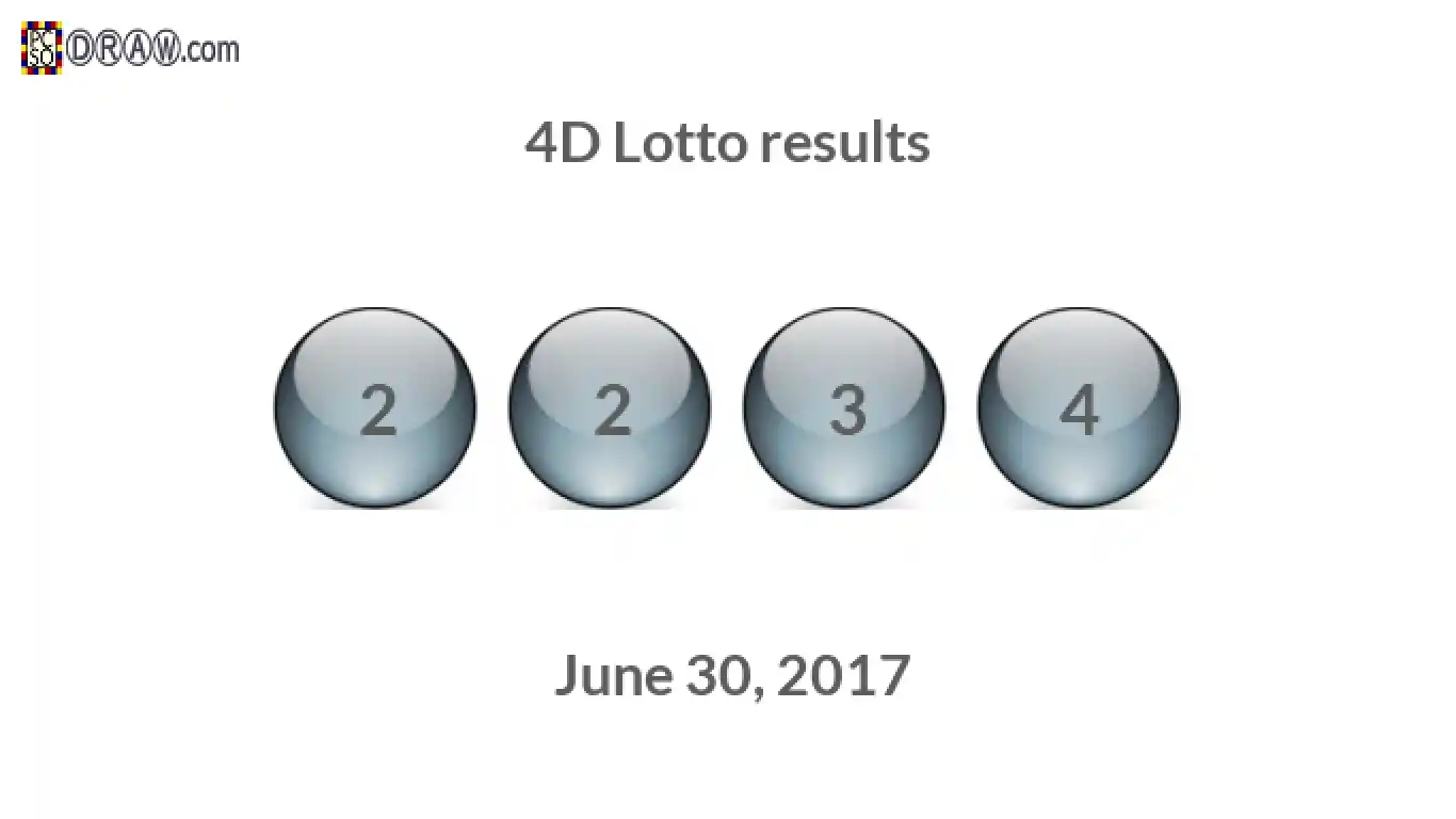 4D lottery balls representing results on June 30, 2017