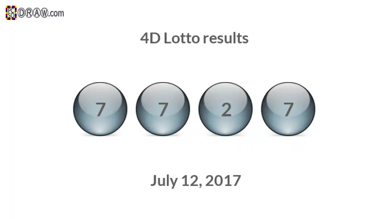 4D lottery balls representing results on July 12, 2017