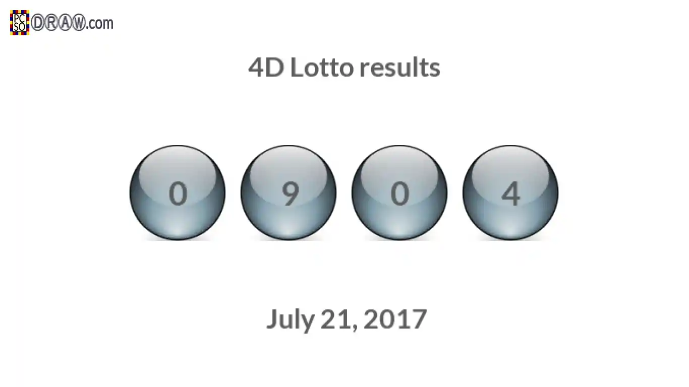 4D lottery balls representing results on July 21, 2017