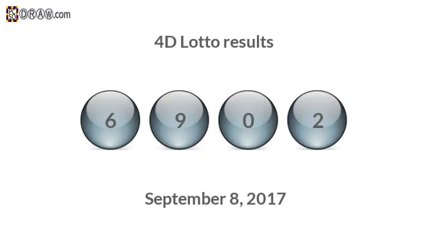 4D lottery balls representing results on September 8, 2017