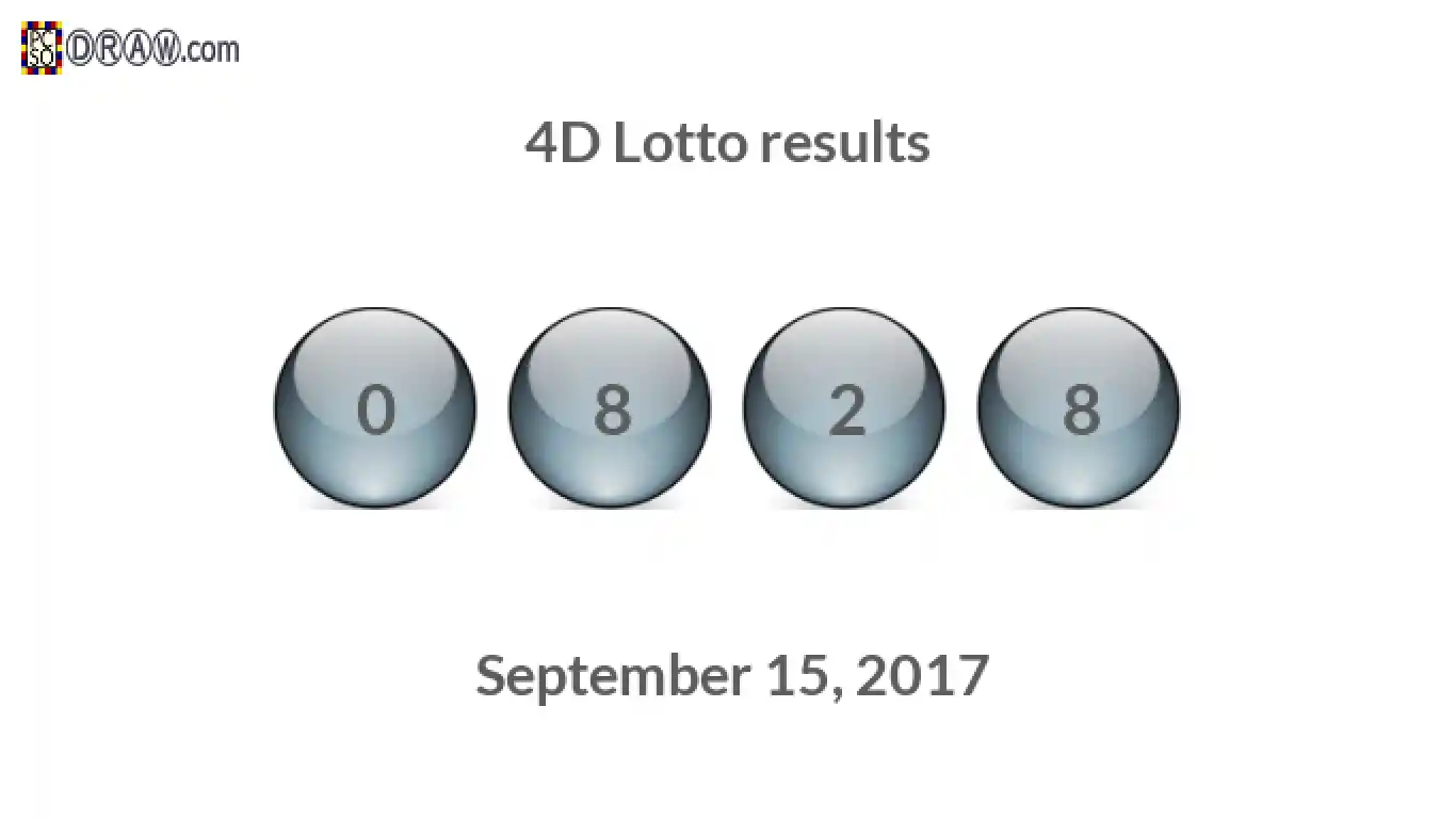 4D lottery balls representing results on September 15, 2017