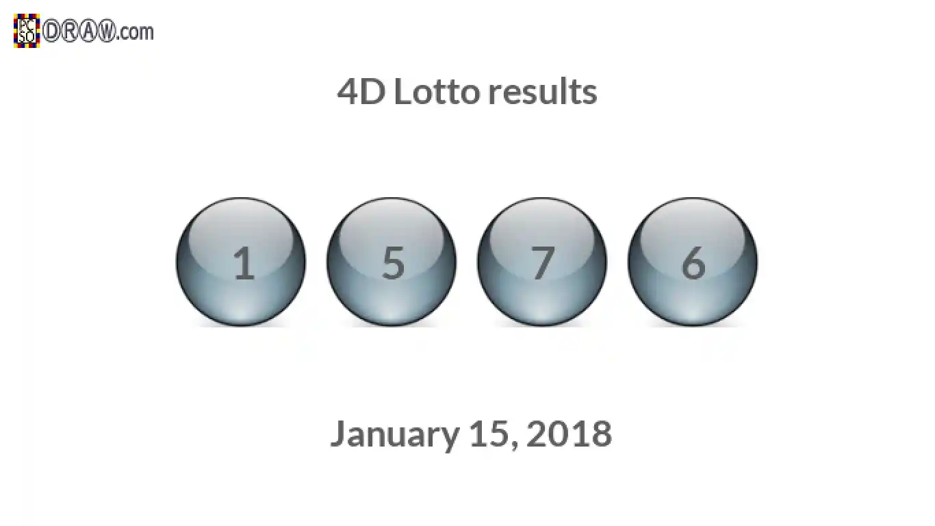 4D lottery balls representing results on January 15, 2018