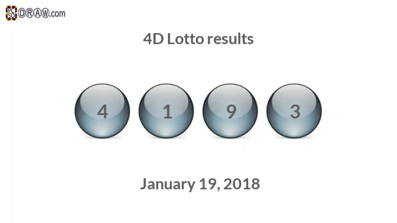 4D lottery balls representing results on January 19, 2018