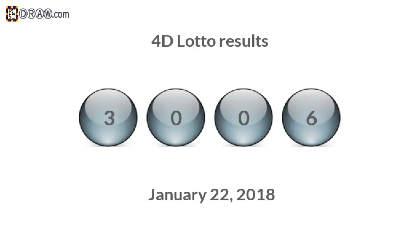 4D lottery balls representing results on January 22, 2018