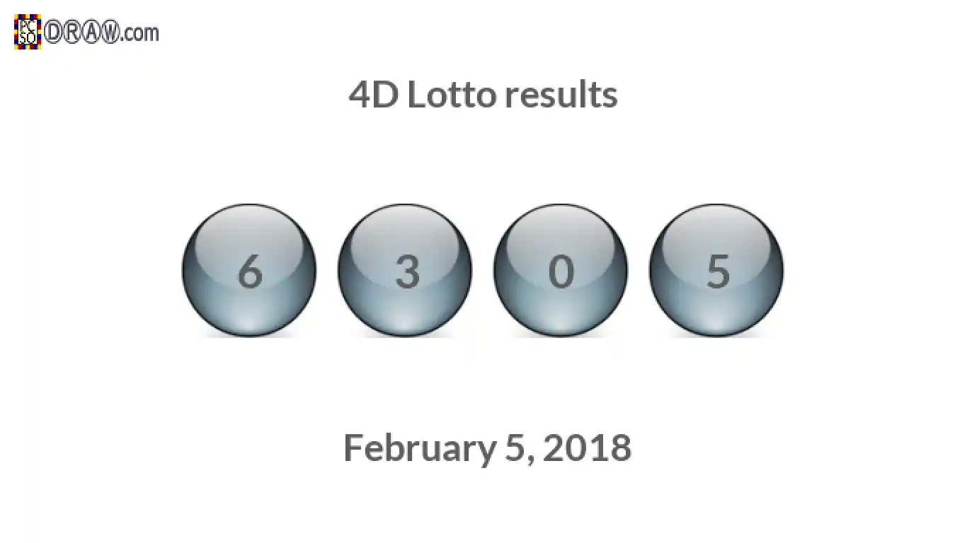 4D lottery balls representing results on February 5, 2018
