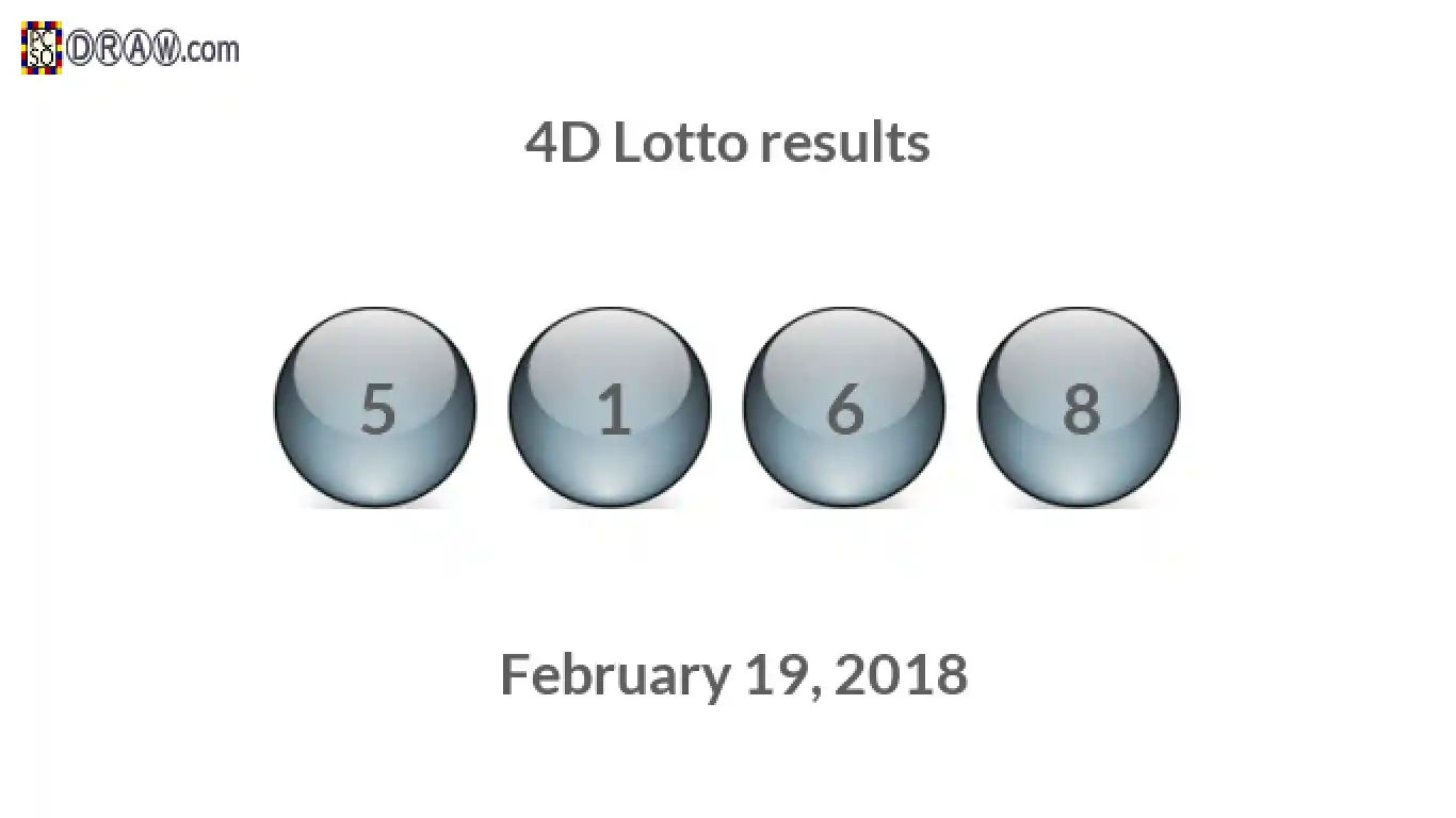 4D lottery balls representing results on February 19, 2018