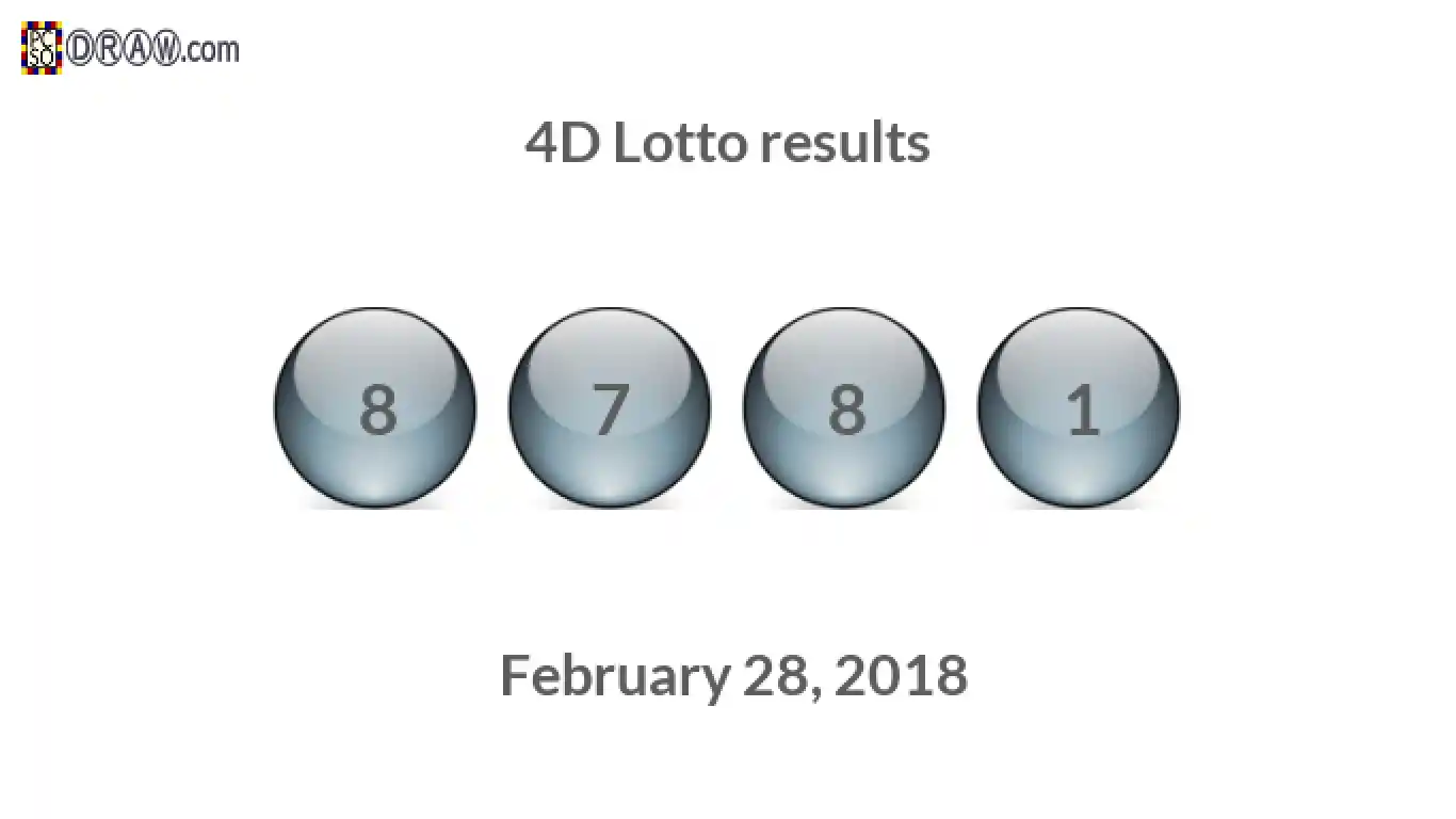 4D lottery balls representing results on February 28, 2018