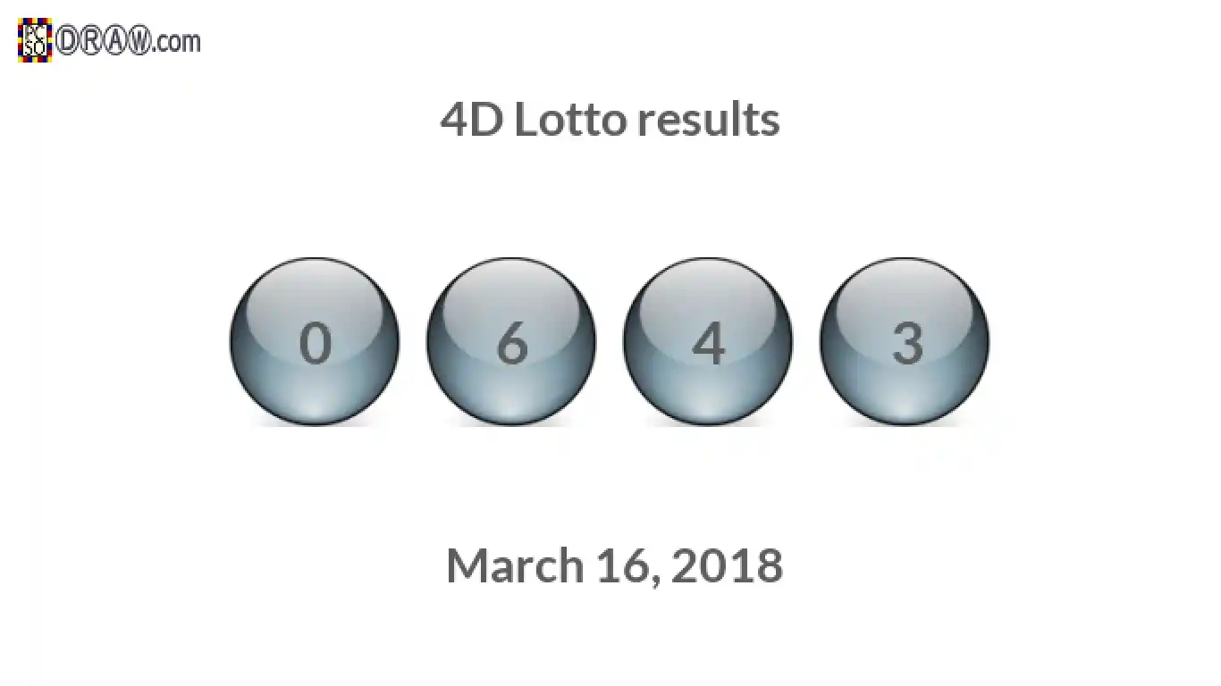 4D lottery balls representing results on March 16, 2018