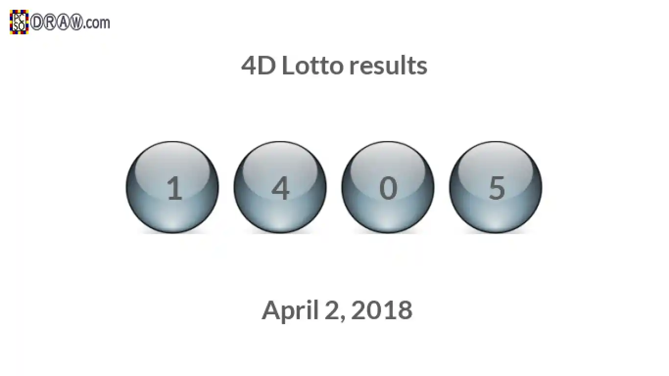 4D lottery balls representing results on April 2, 2018
