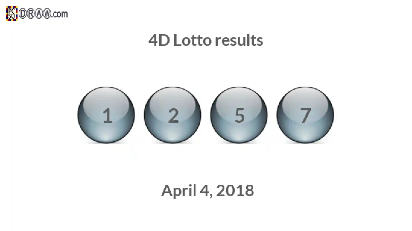 4D lottery balls representing results on April 4, 2018