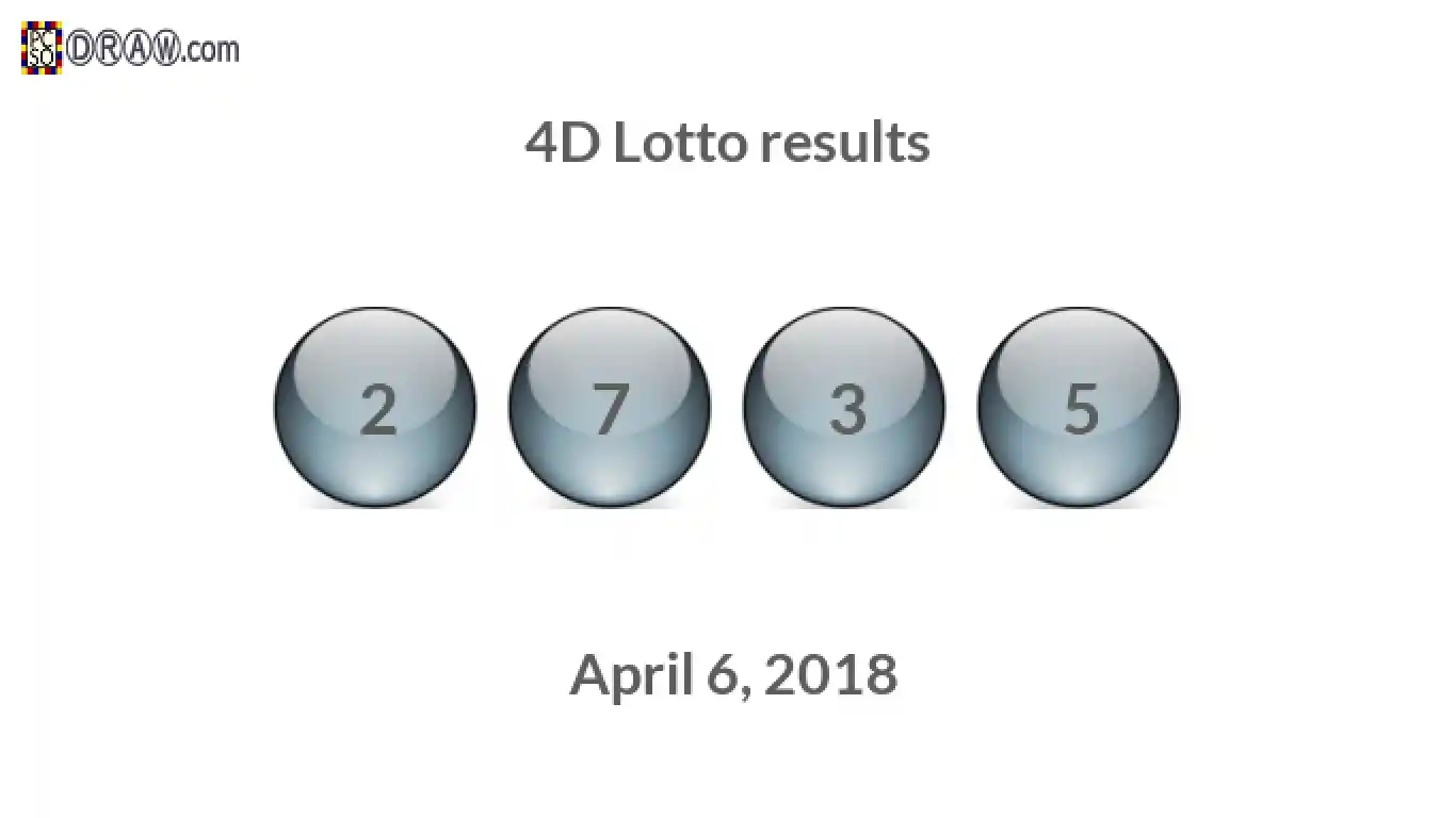4D lottery balls representing results on April 6, 2018