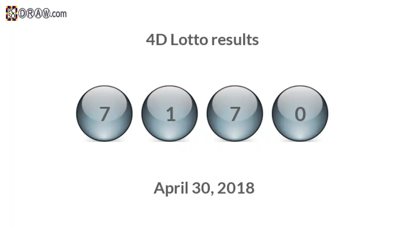 4D lottery balls representing results on April 30, 2018