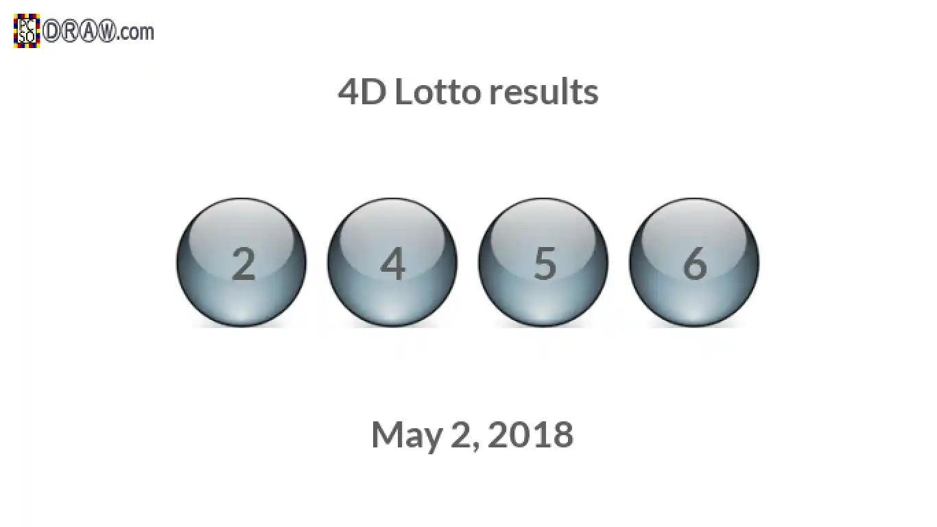 4D lottery balls representing results on May 2, 2018