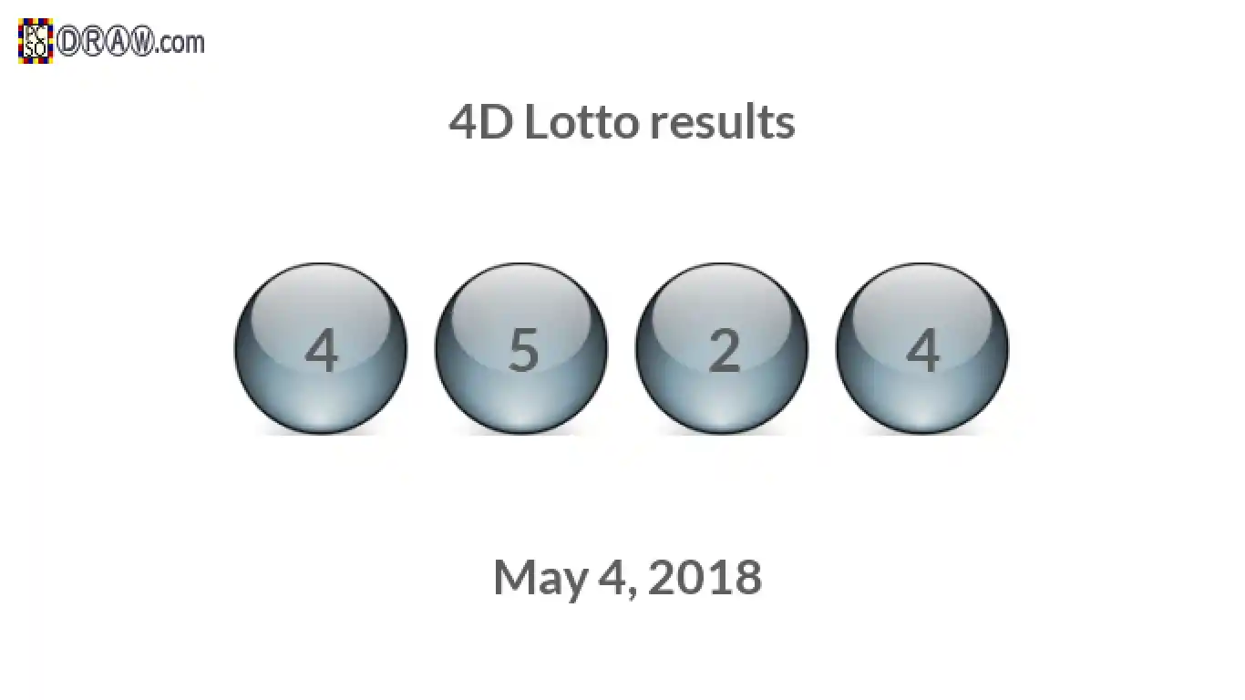 4D lottery balls representing results on May 4, 2018
