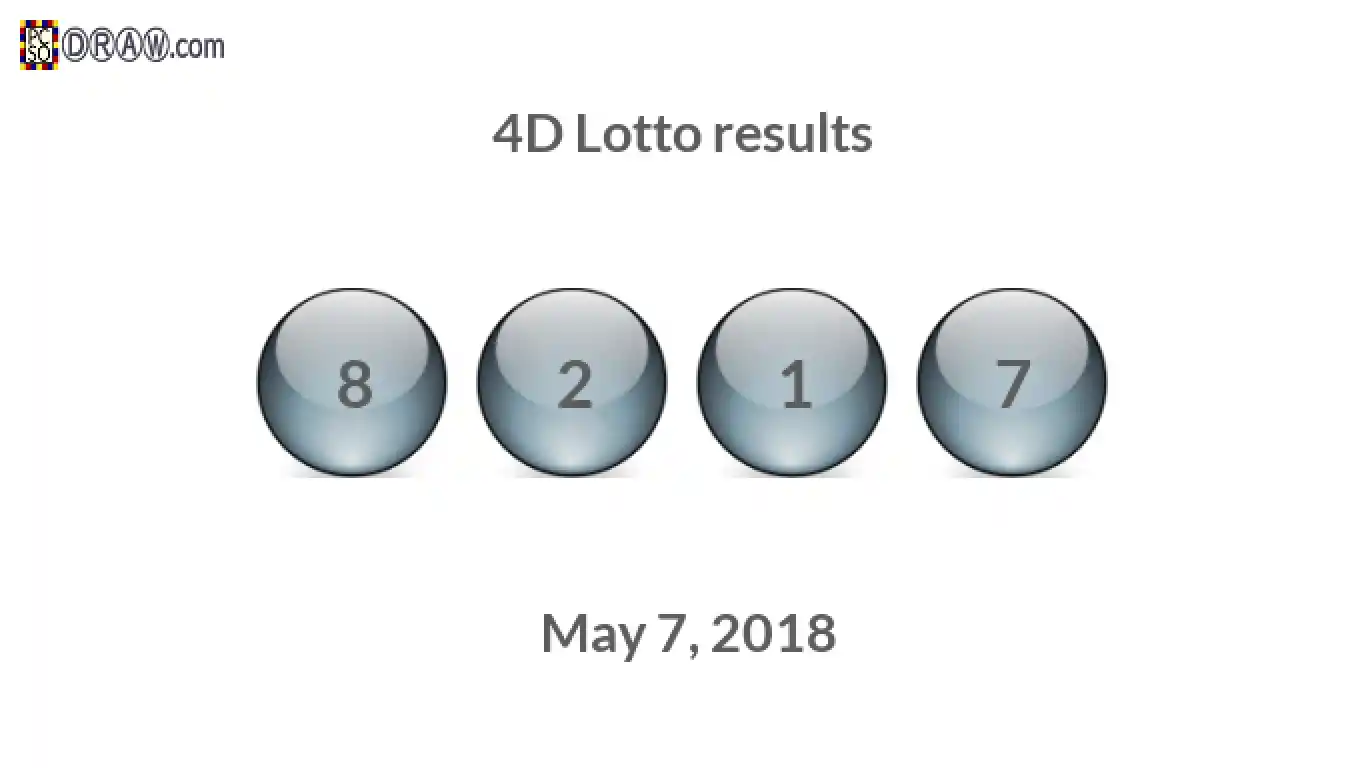 4D lottery balls representing results on May 7, 2018