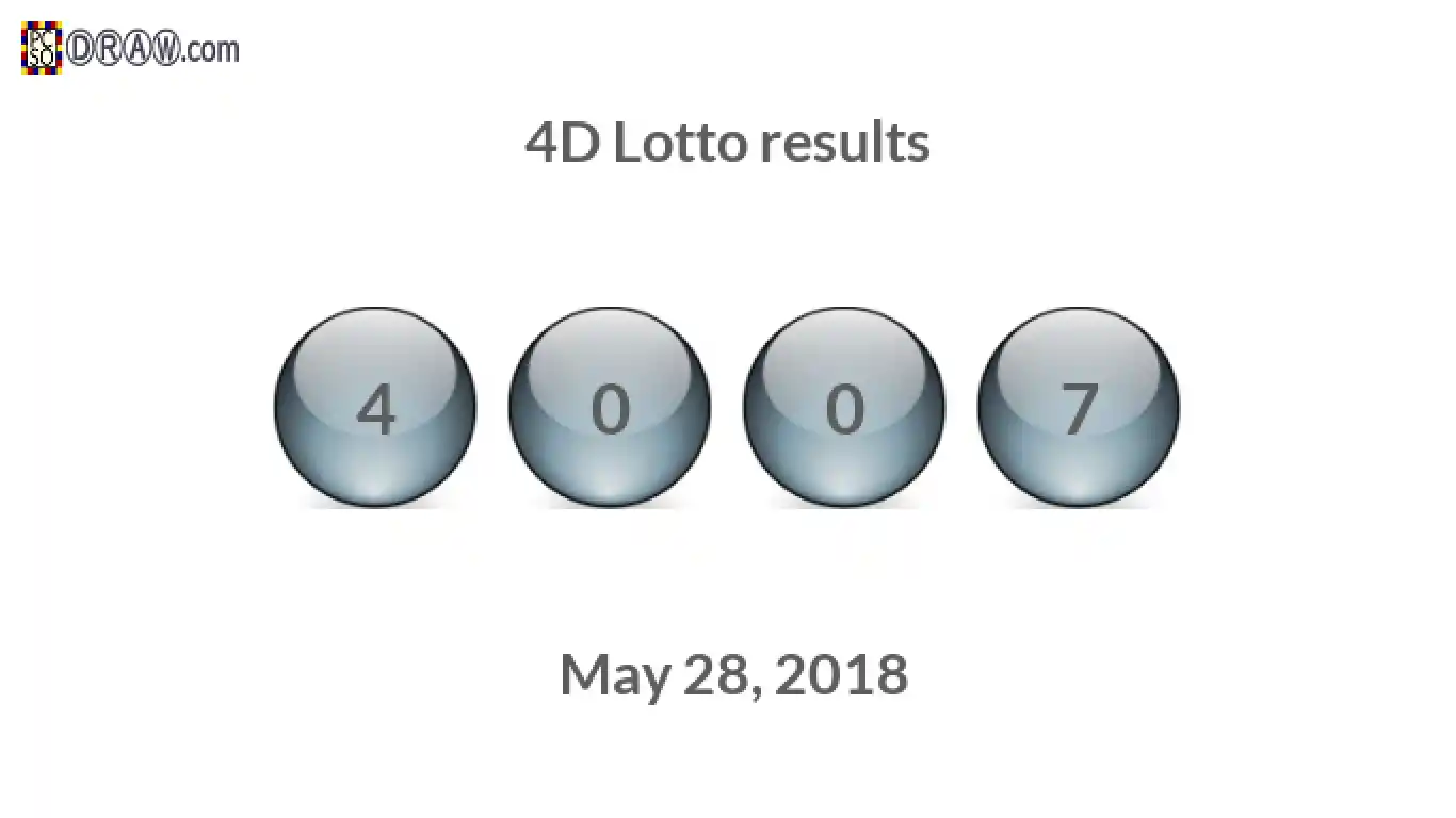 4D lottery balls representing results on May 28, 2018