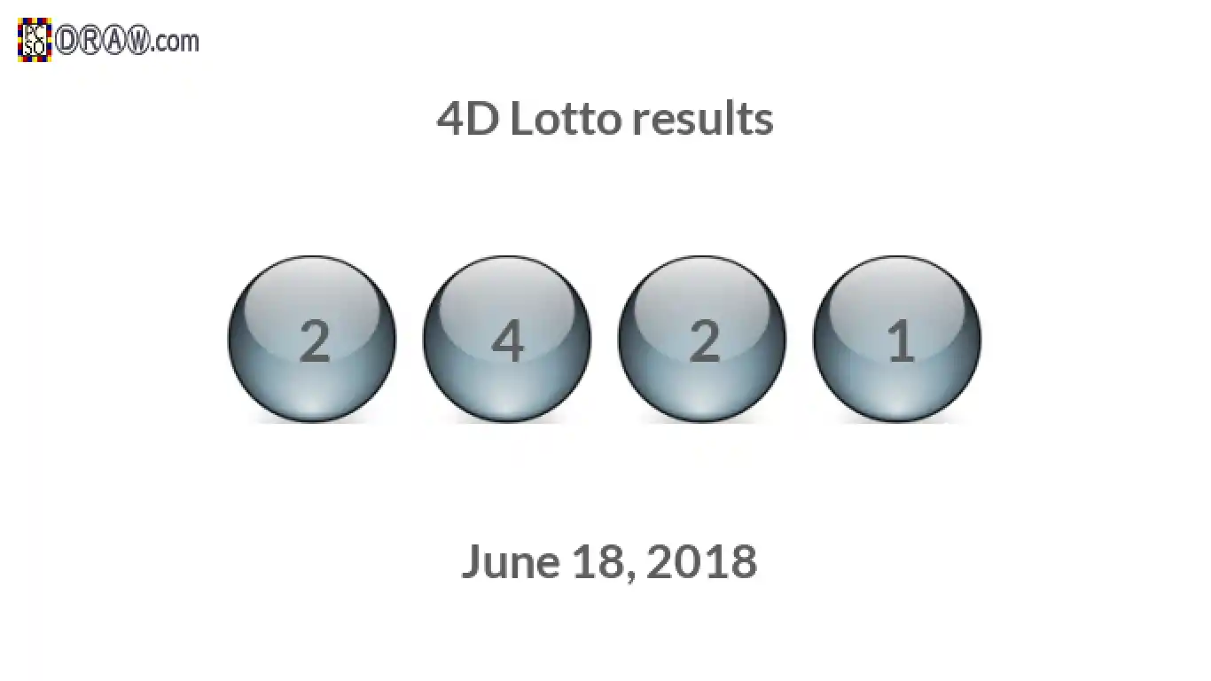 4D lottery balls representing results on June 18, 2018