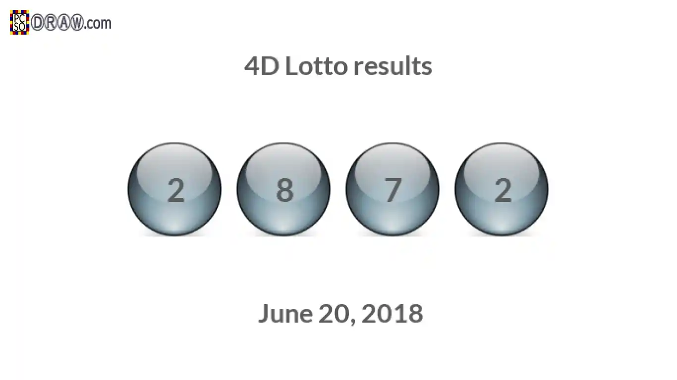 4D lottery balls representing results on June 20, 2018