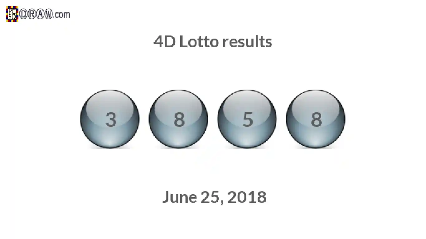 4D lottery balls representing results on June 25, 2018