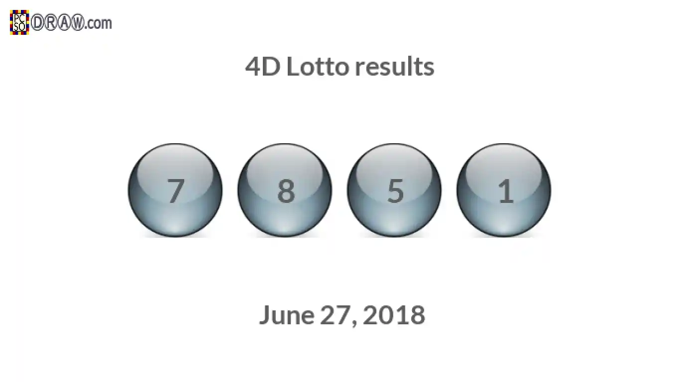 4D lottery balls representing results on June 27, 2018