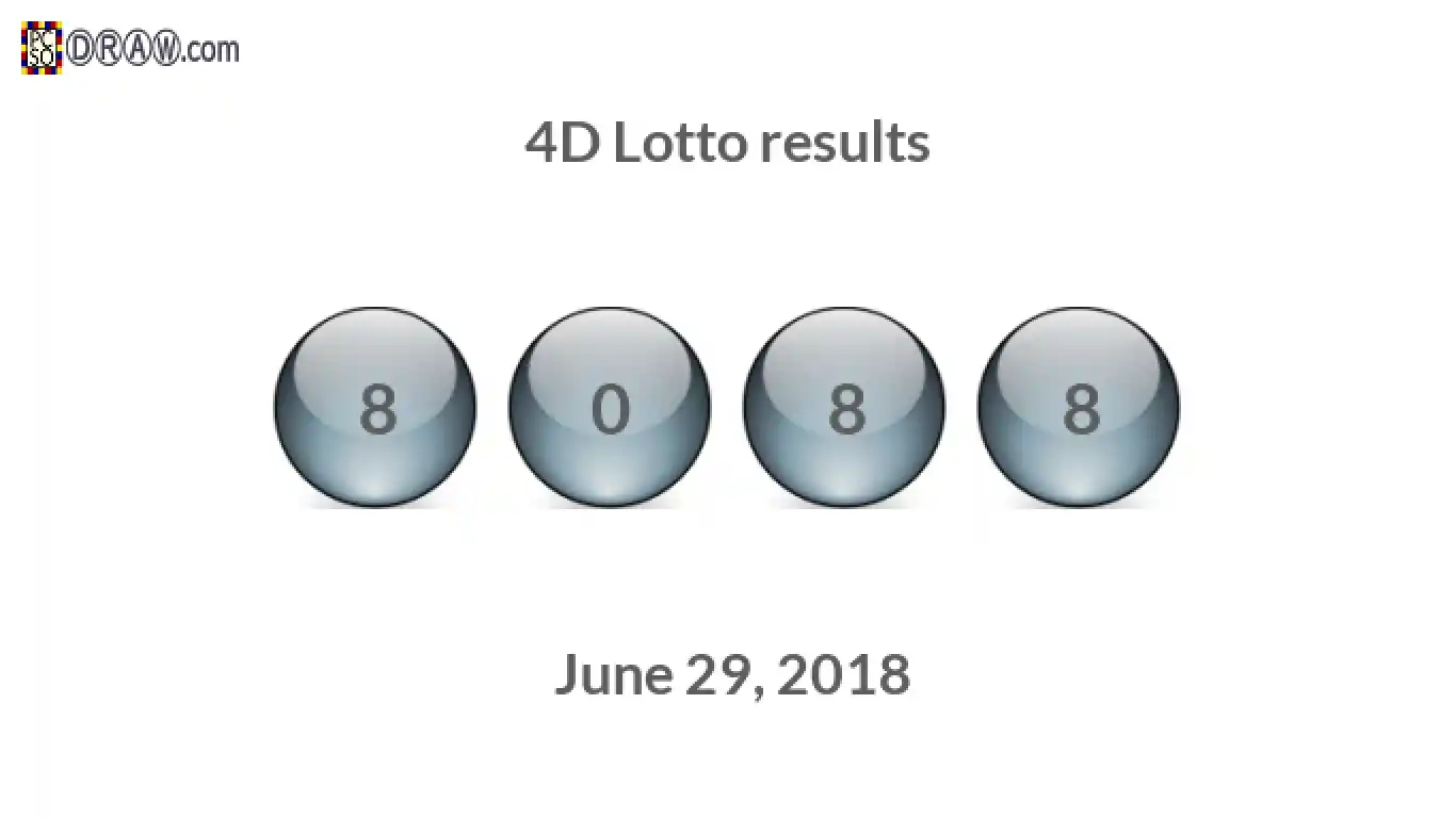 4D lottery balls representing results on June 29, 2018