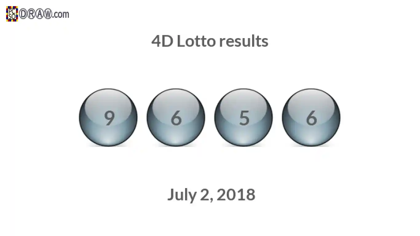 4D lottery balls representing results on July 2, 2018