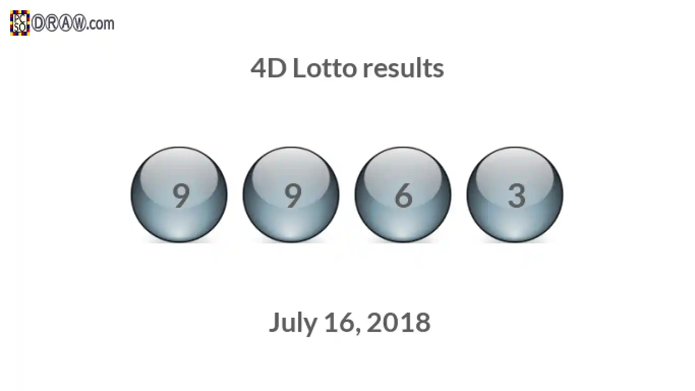 4D lottery balls representing results on July 16, 2018